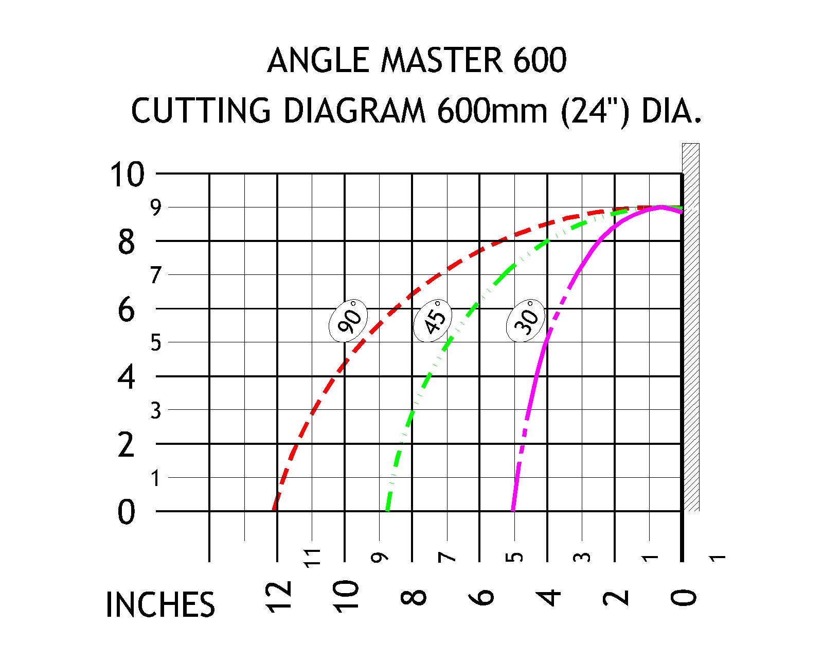 ANGLE MASTER 600_.jpg